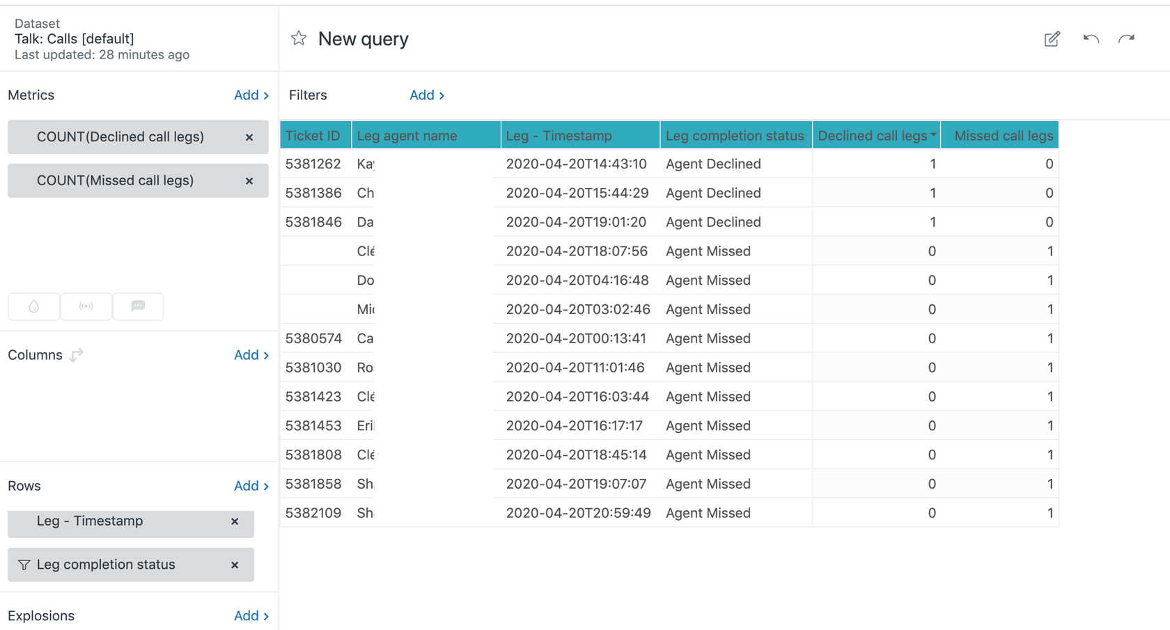 Zendesk Talk dashboard interface showing live call metrics and agent status