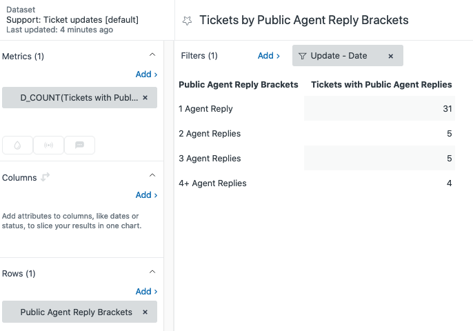 Report builder interface displaying ticket distribution by public agent reply brackets