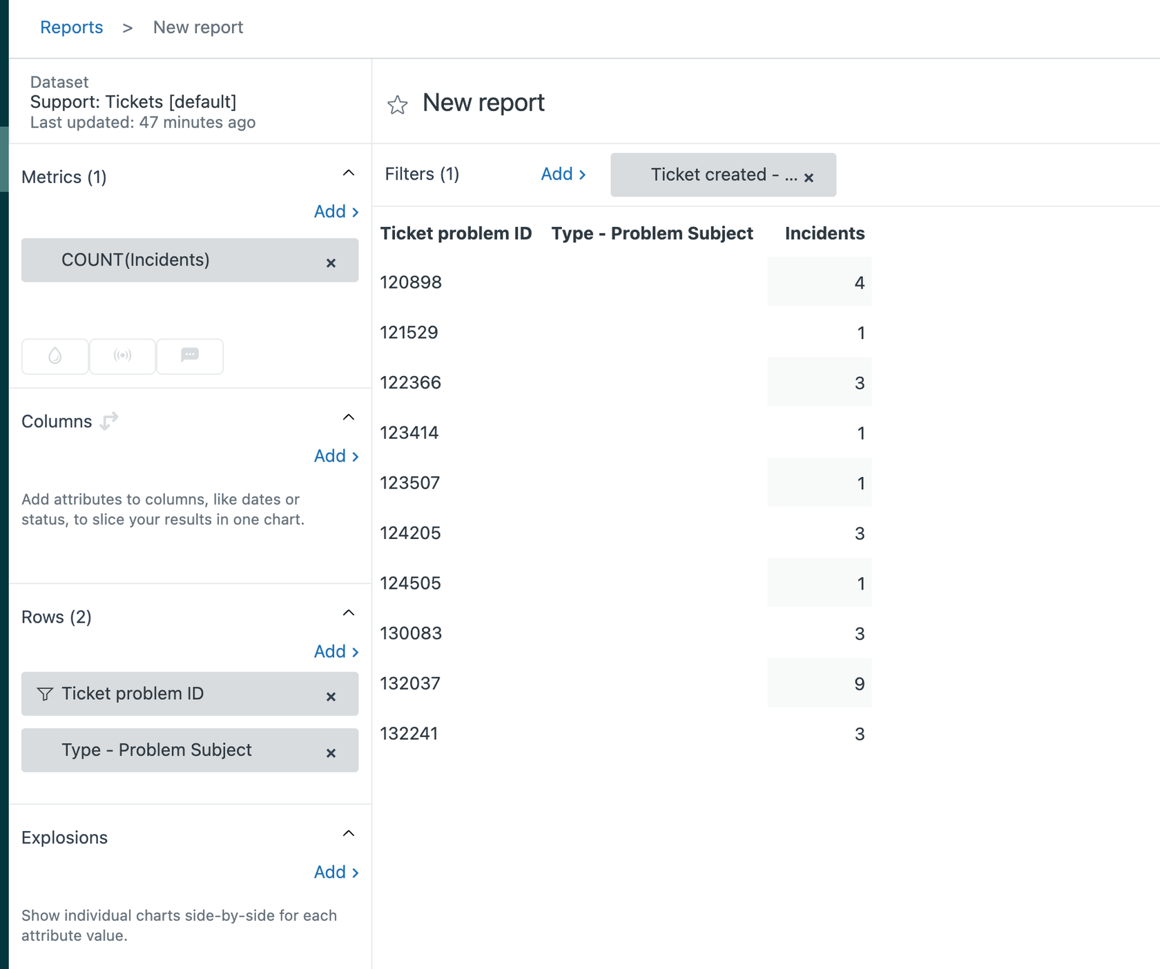 Berichtsgenerator, der benutzerdefinierte Ticketfelder im Zeilenbereich mit Tabellenvisualisierung anzeigt