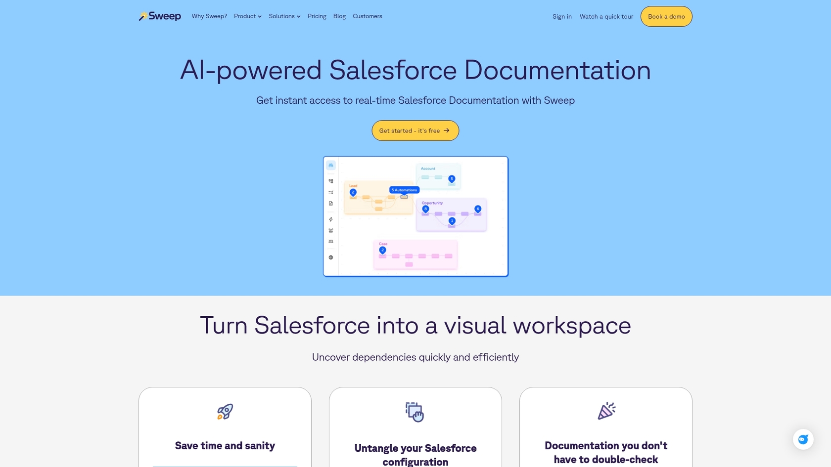 Uma captura de ecrã da página inicial do Sweep, uma ferramenta para documentação de IA do Salesforce.