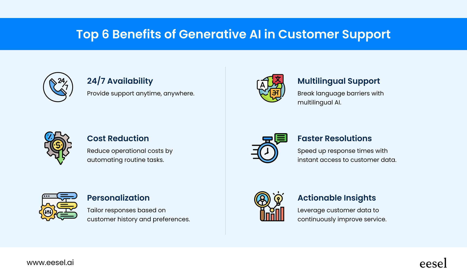 Descriptions and images of top benefits of generative ai