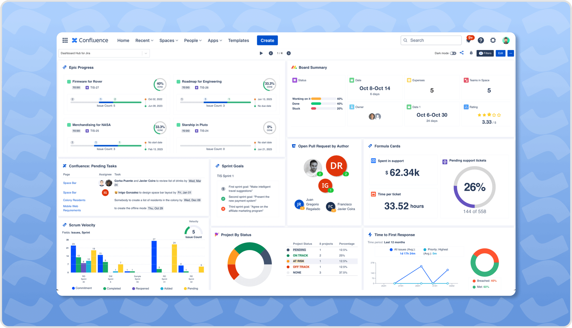 screenshot of the confluence dashboard with lots of elements