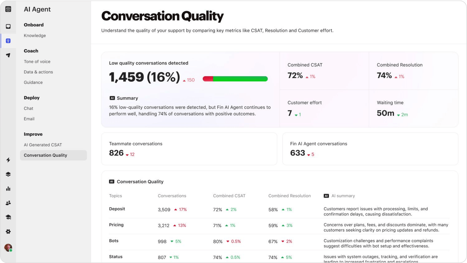 Screenshot of Intercom Fin AI dashboard or features
