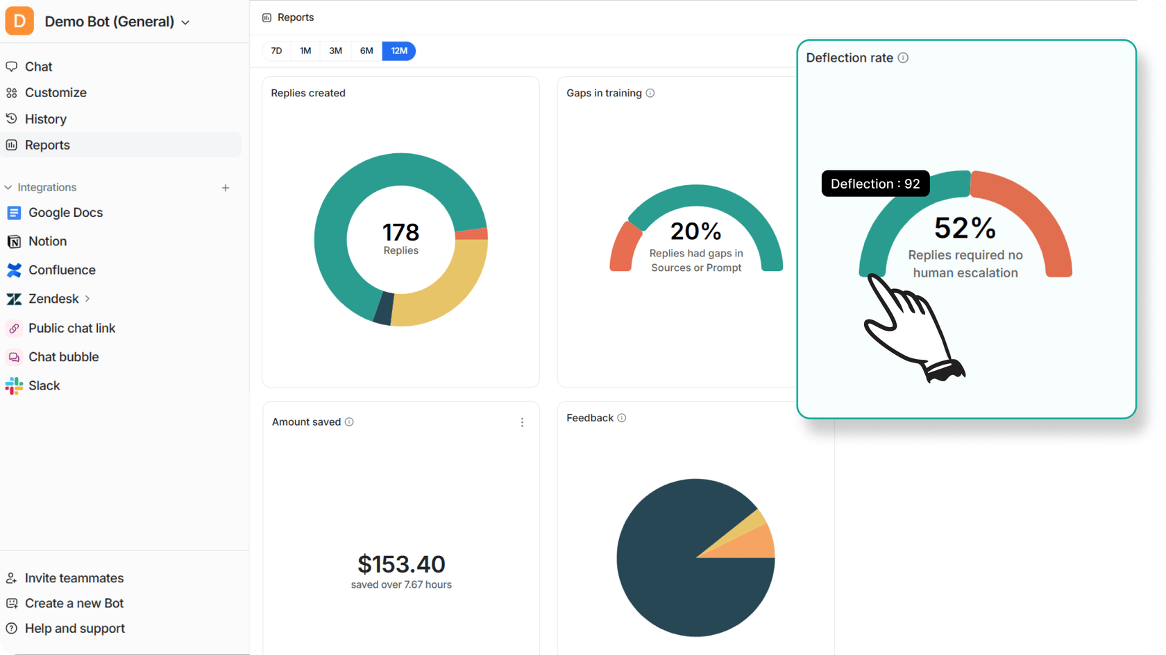 eesel AIのレポートページに表示される偏向率