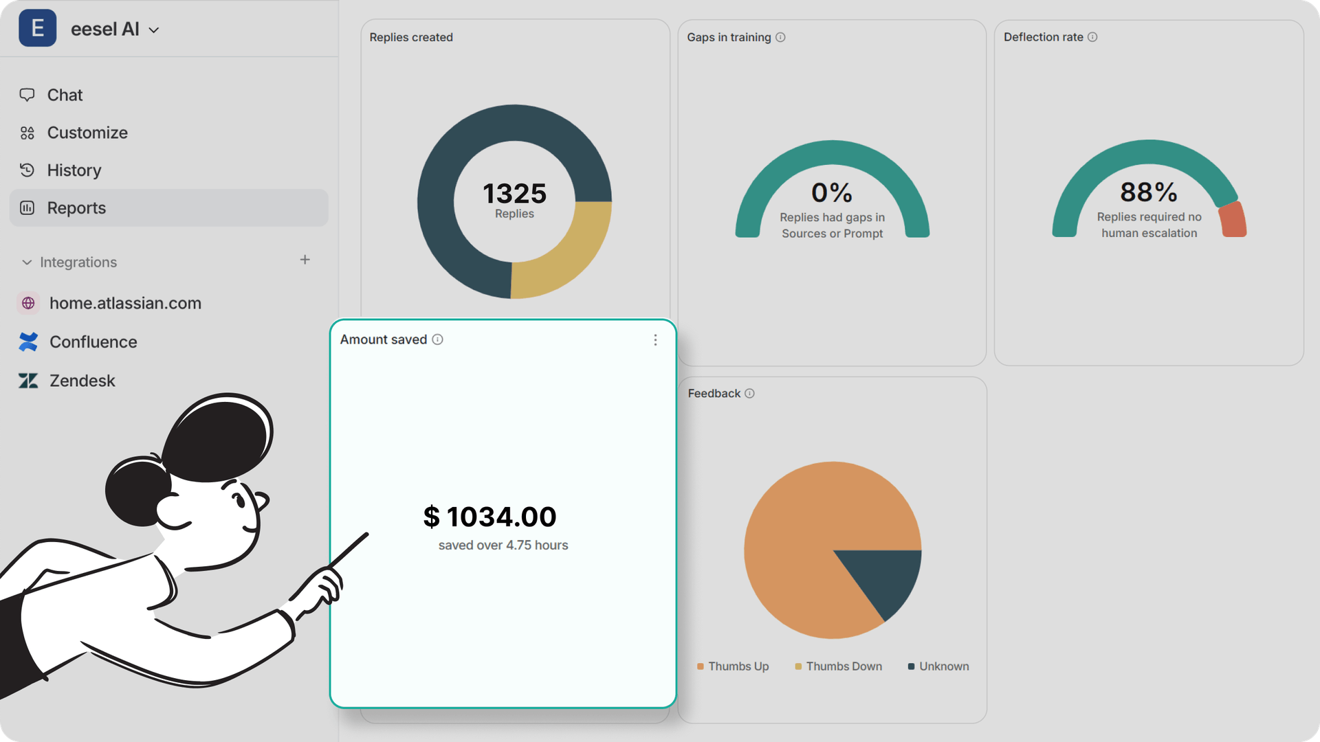 screenshot of eesel AI’s report dashboard.