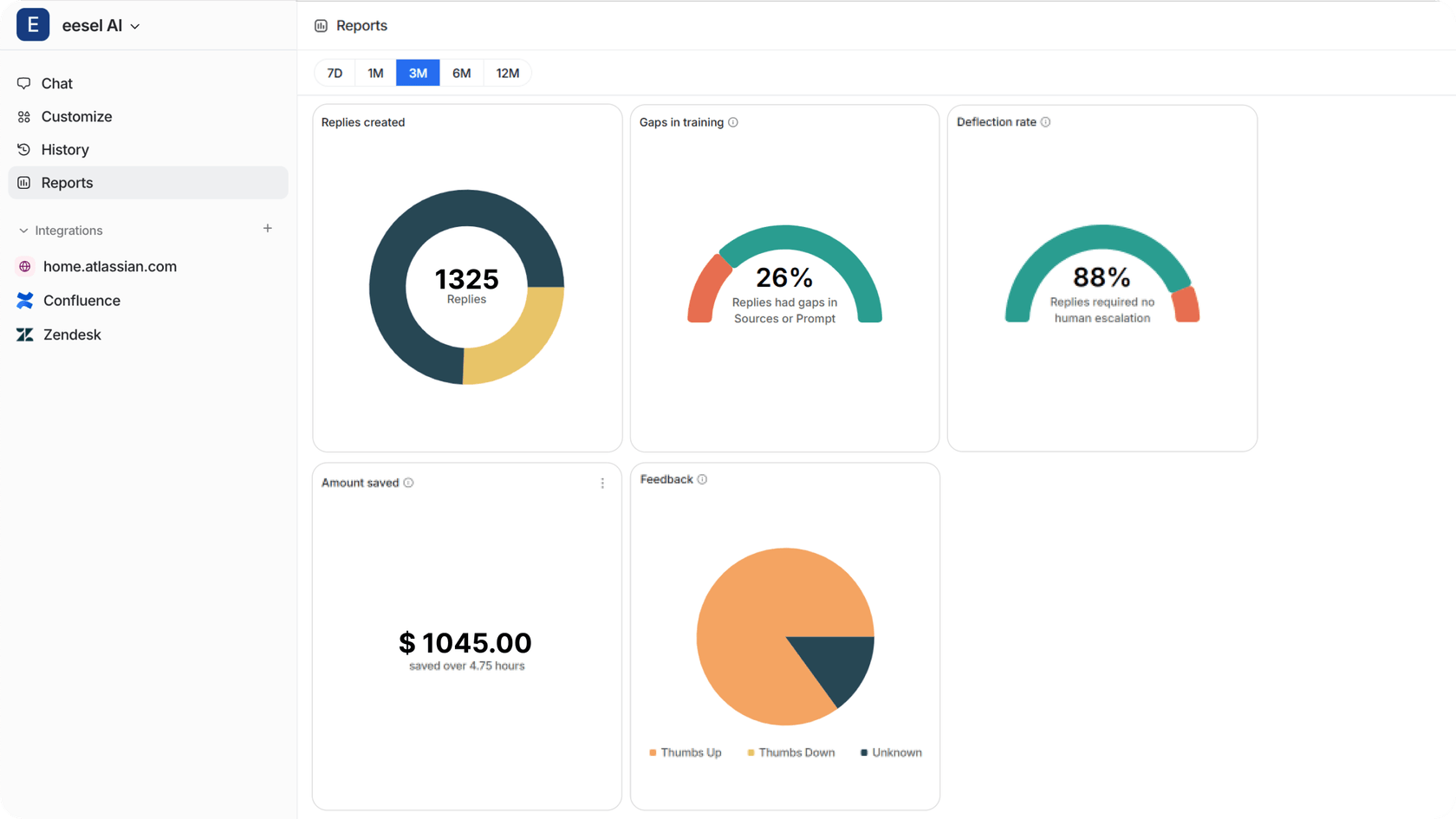 効果的なチケット自動化戦略を持つことは、時間とお金の両方を節約します。