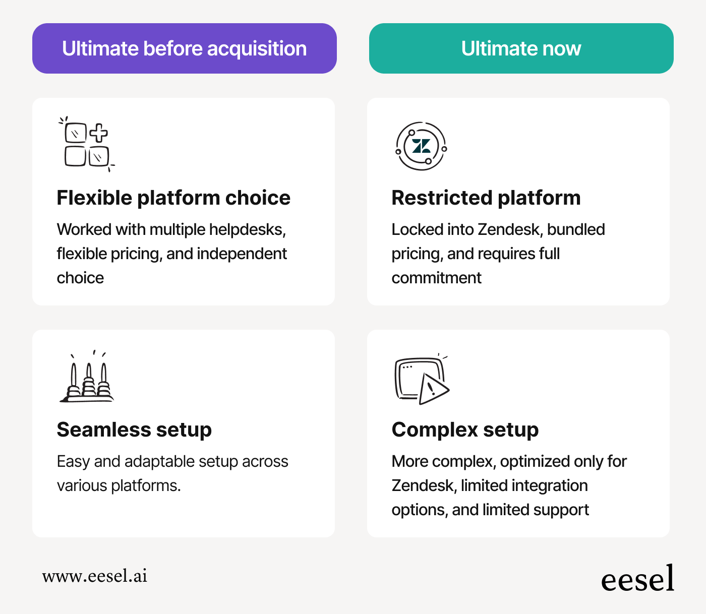 A side by side graphic comparing Ultimate AI before the acquisition and Ultimate AI now.