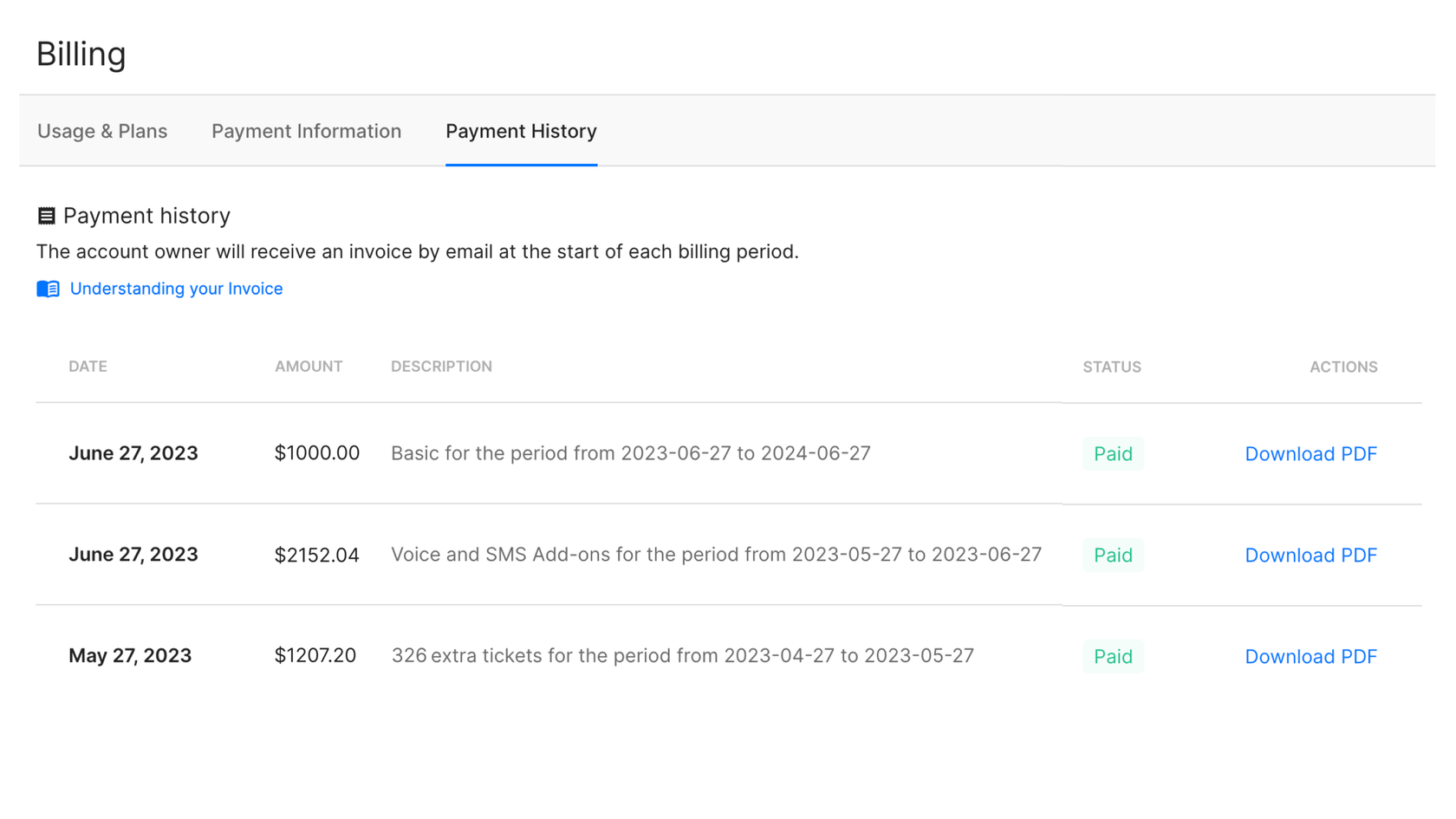 Budgeting for Gorgias AI: A guide to planning your monthly support investment.