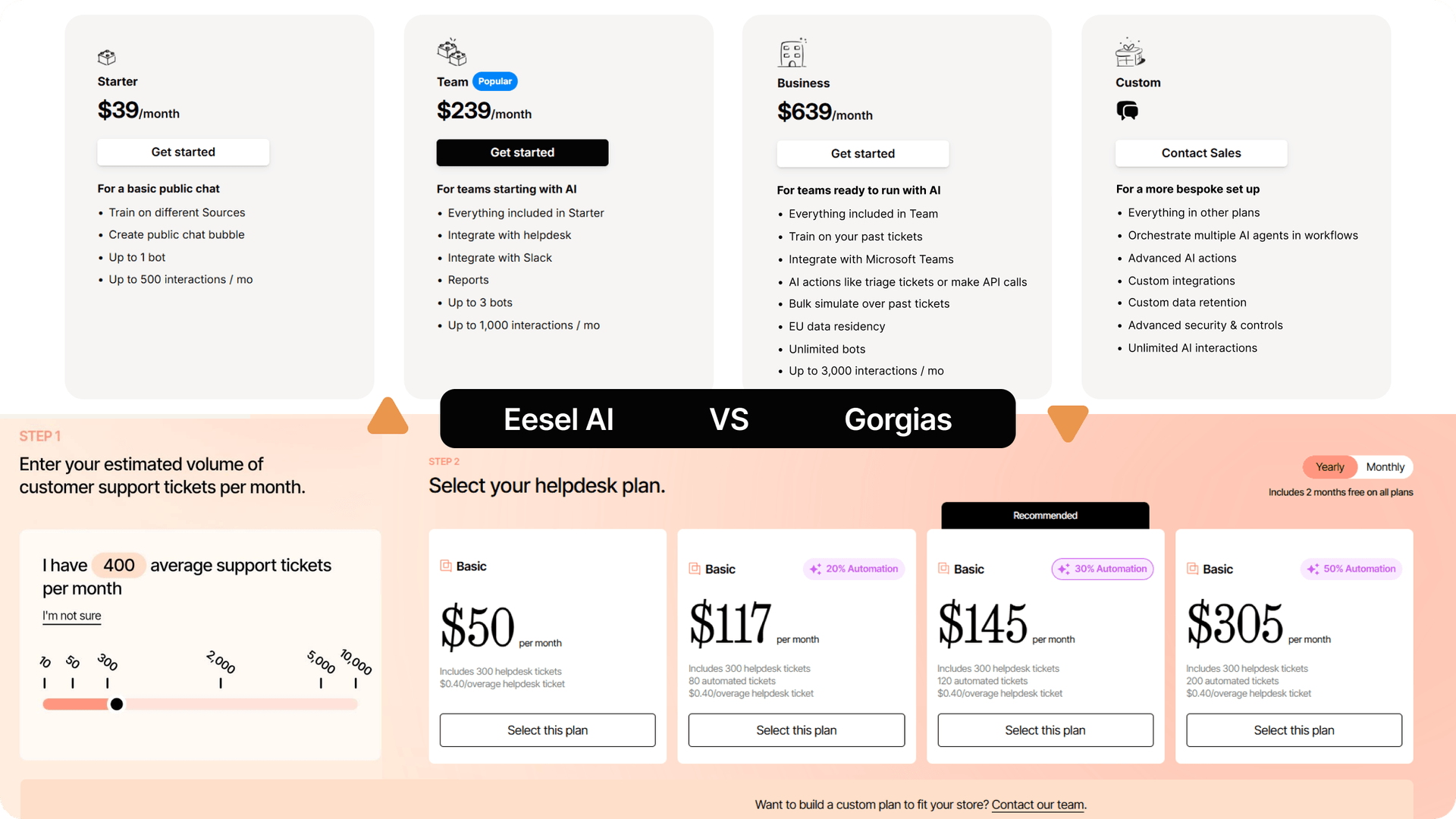 Split-screen comparison of Gorgias and eesel AI pricing webpage