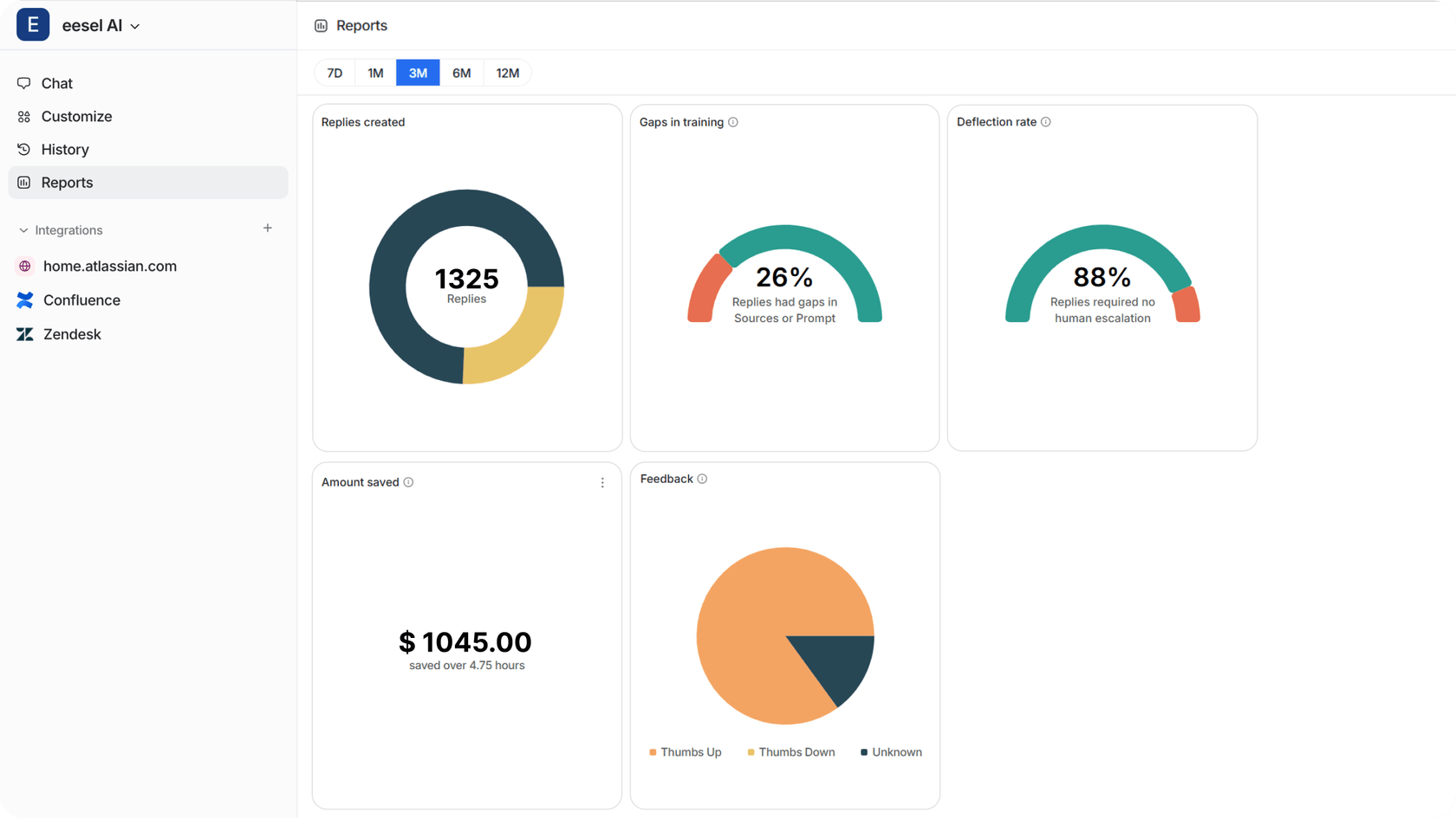 eesel AI's analytics dashboard provides insights to complement your support strategy.