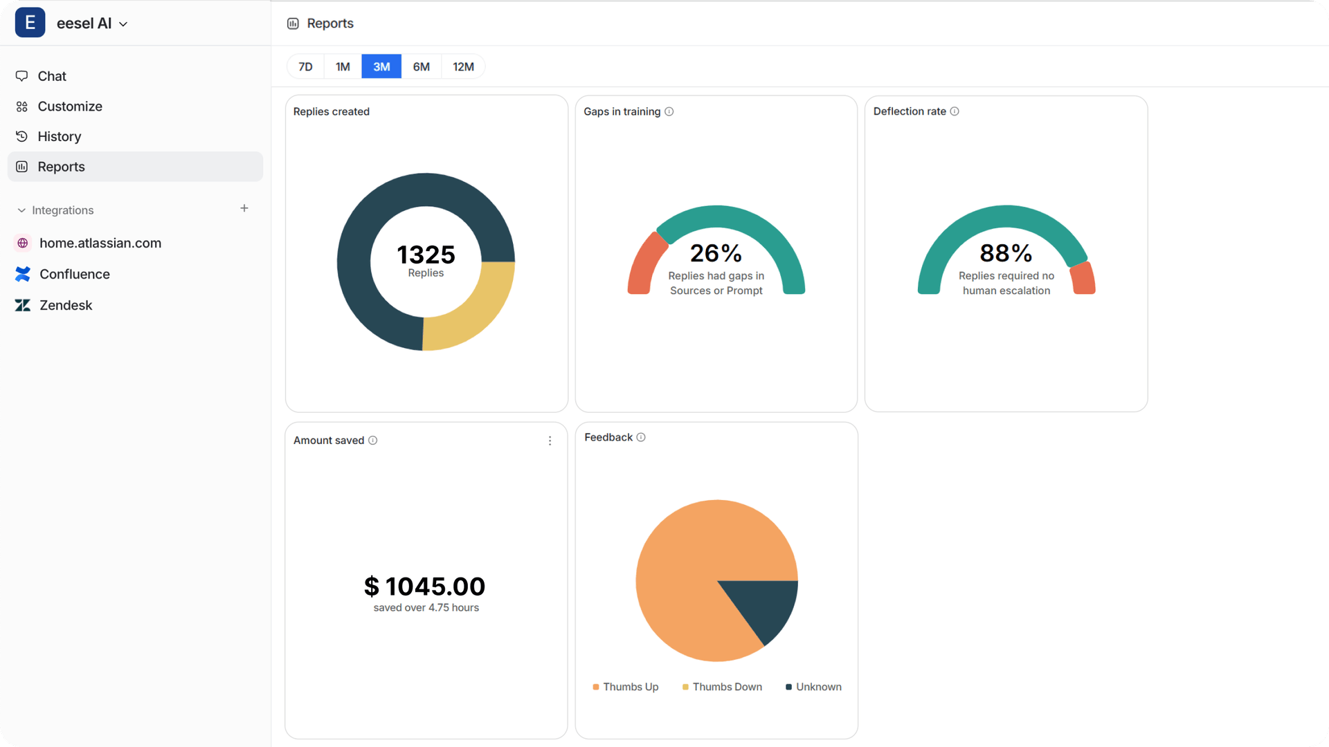 screenshot of eesel ai reports dashboard