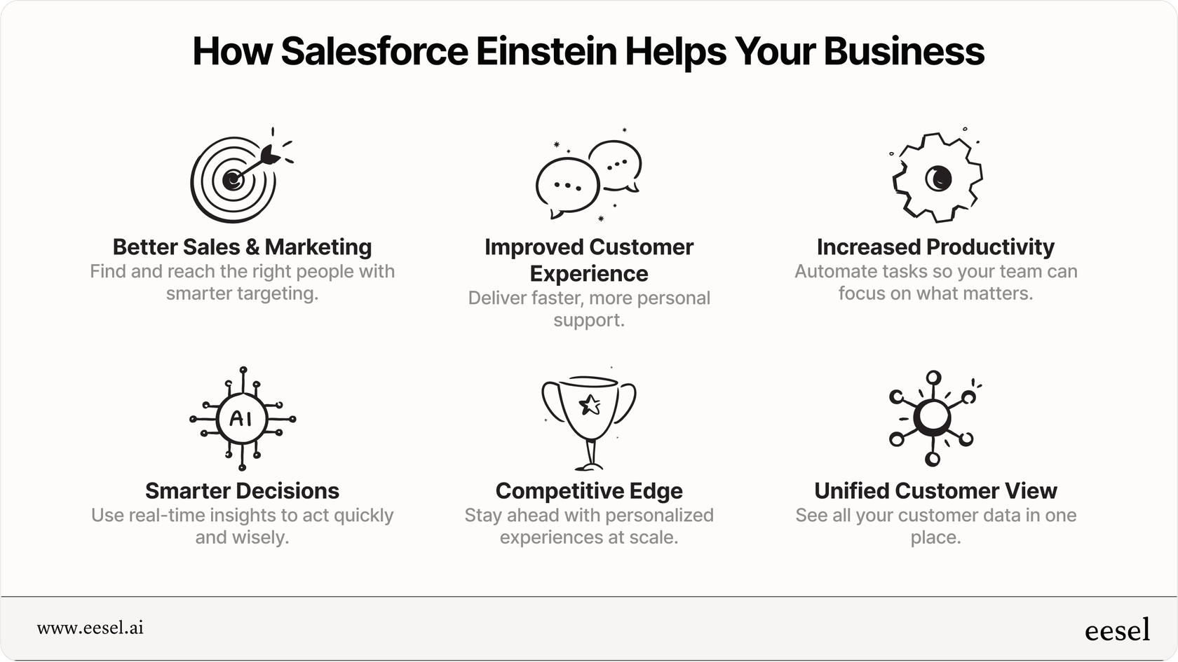 Infographic visualizing the benefits of implementing Salesforce Einstein to your business.