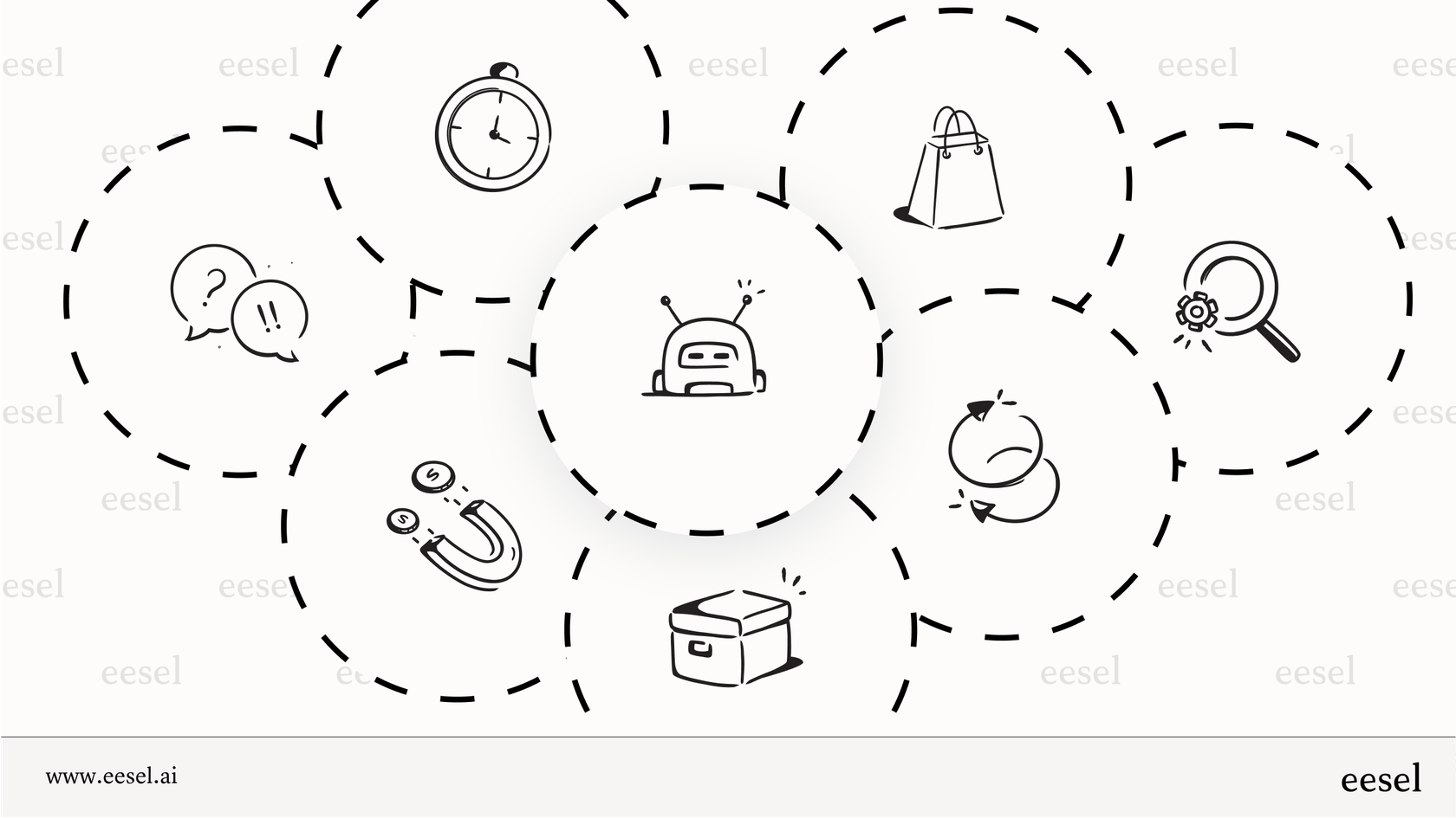 Shopify AI chatbot capabilities - 24/7, sales, support, order information, recommendations, lead generation, and managing returns