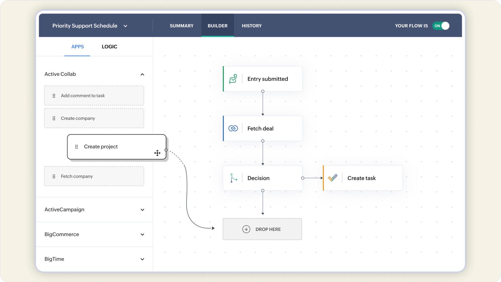 Ein Blick auf die Zoho Flow-Oberfläche, wo Sie automatisierte Workflows erstellen können, um Tickets basierend auf der Funktion zur Vorhersage der Ticket-Priorität von Zoho Desk Zia weiterzuleiten.