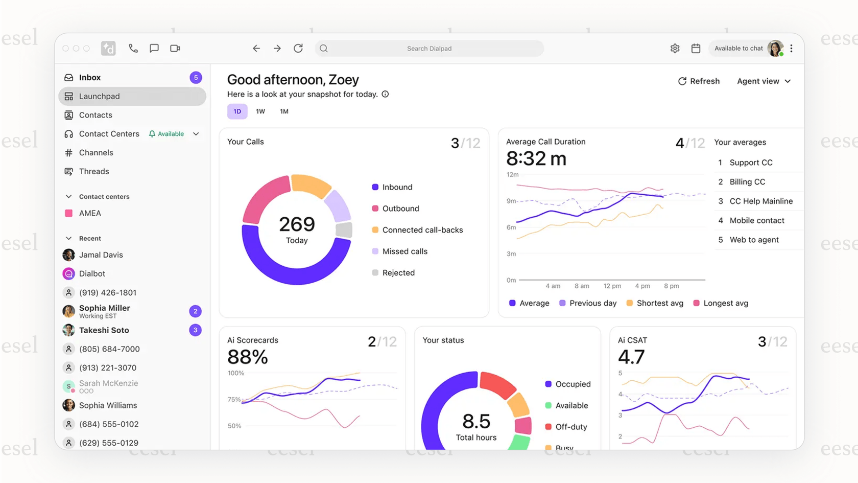 Screenshot of the Dialpad communication platform, showing call analytics, integrating with HubSpot AI tools for sales calls.