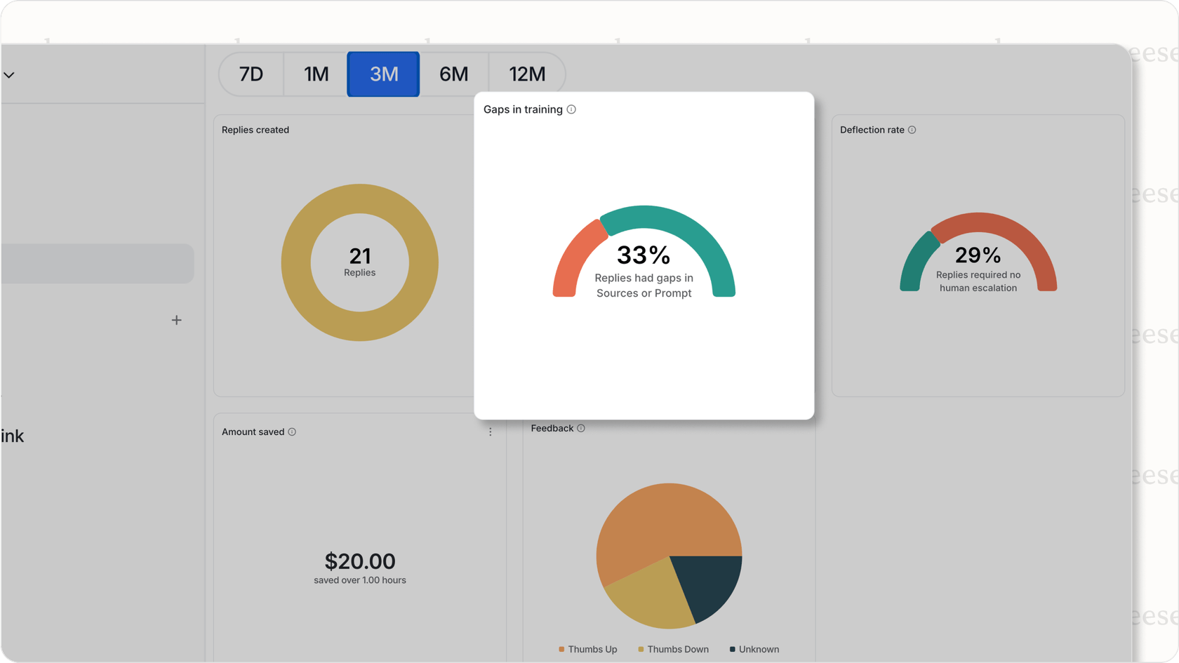 The eesel AI reporting dashboard can surface knowledge gaps from support tickets, helping businesses prioritize SEO content.