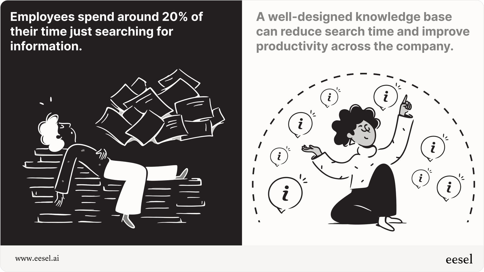 The problem and solution of searching.