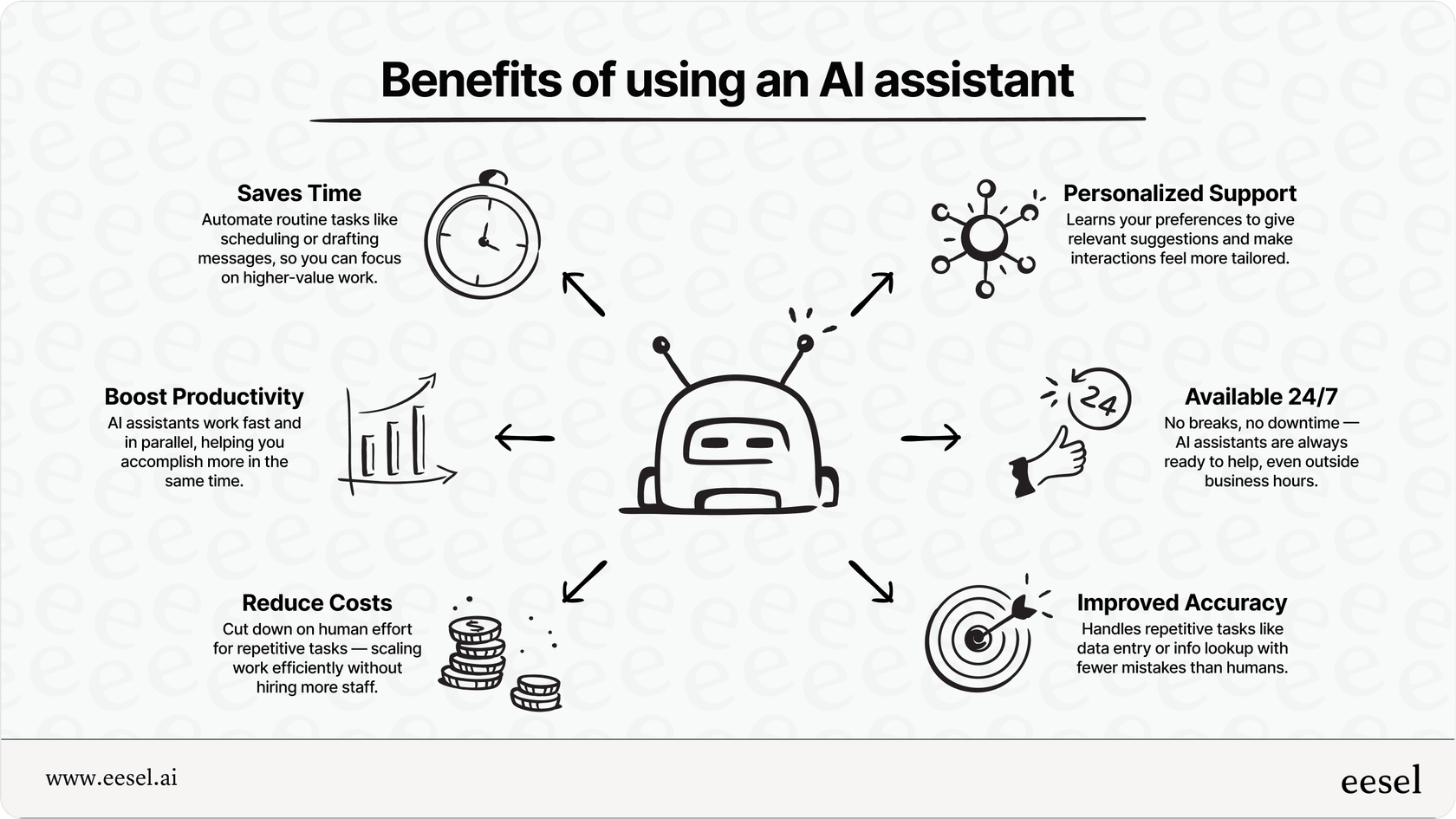 Avantages clés d'un assistant IA pour les entreprises.