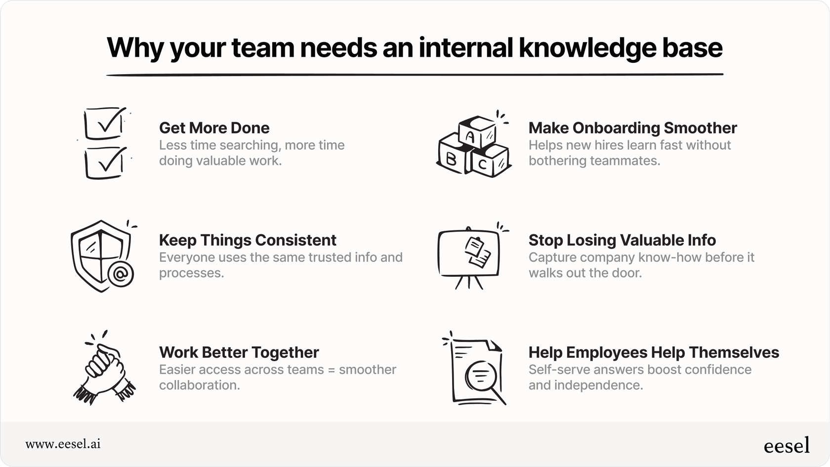 Why your team needs an internal knowledge base.