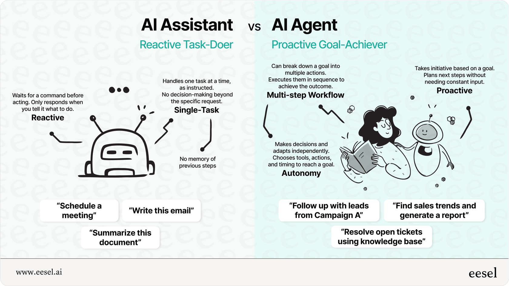 Assistant IA vs agent IA : principales différences en un coup d'œil.