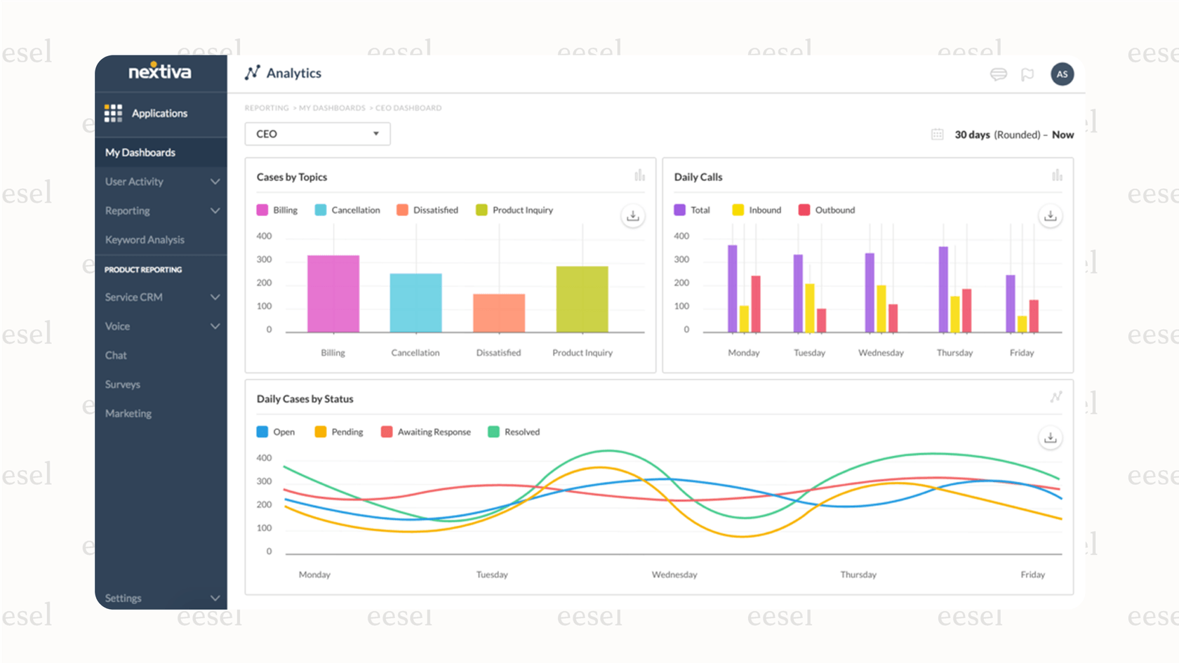 Das Nextiva All-in-One-Dashboard, ein starkes Merkmal für Dialpad-Alternativen.