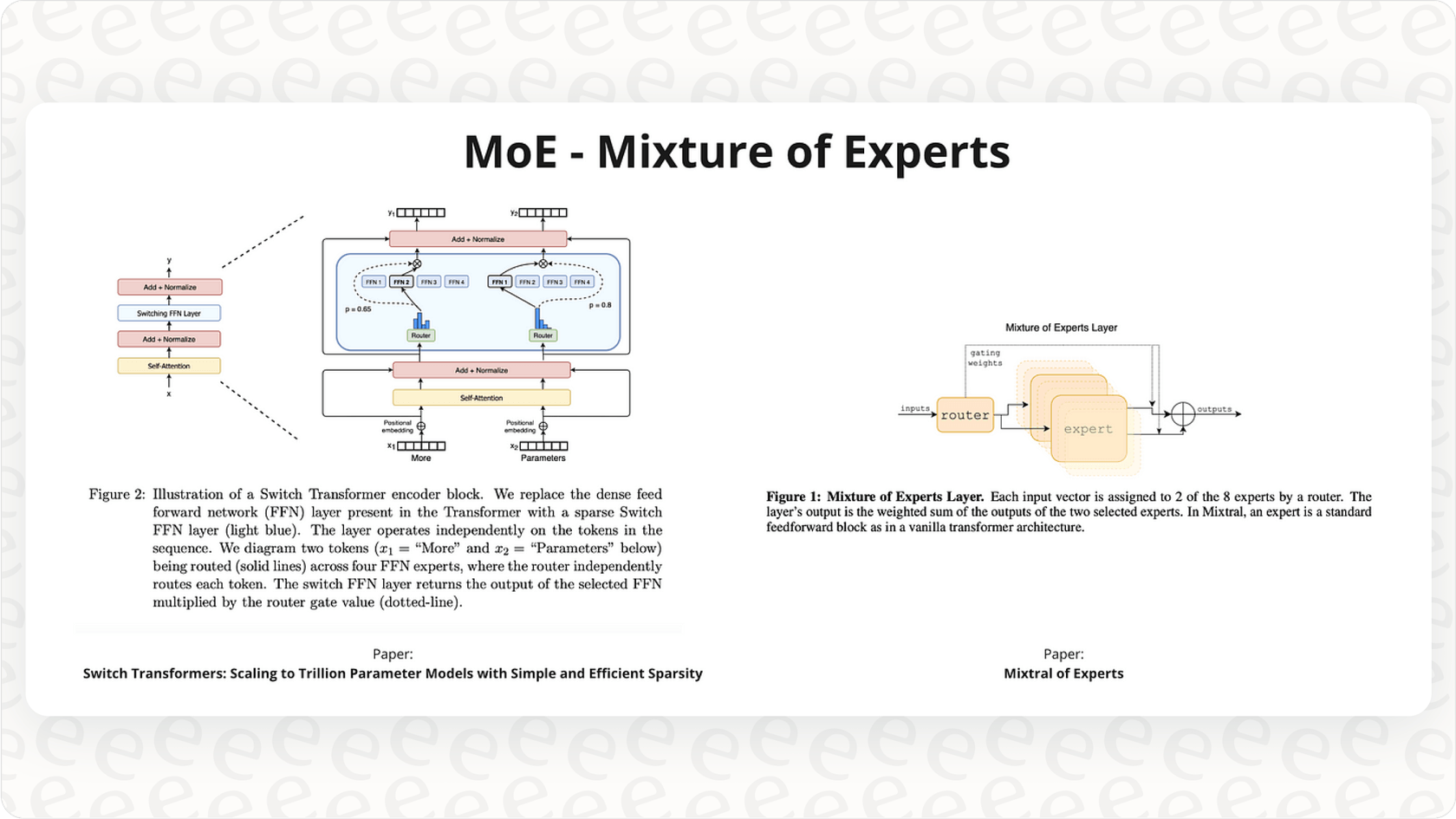 Diagramm, das die Mischung von Expertenarchitekturen in Mixtral veranschaulicht.