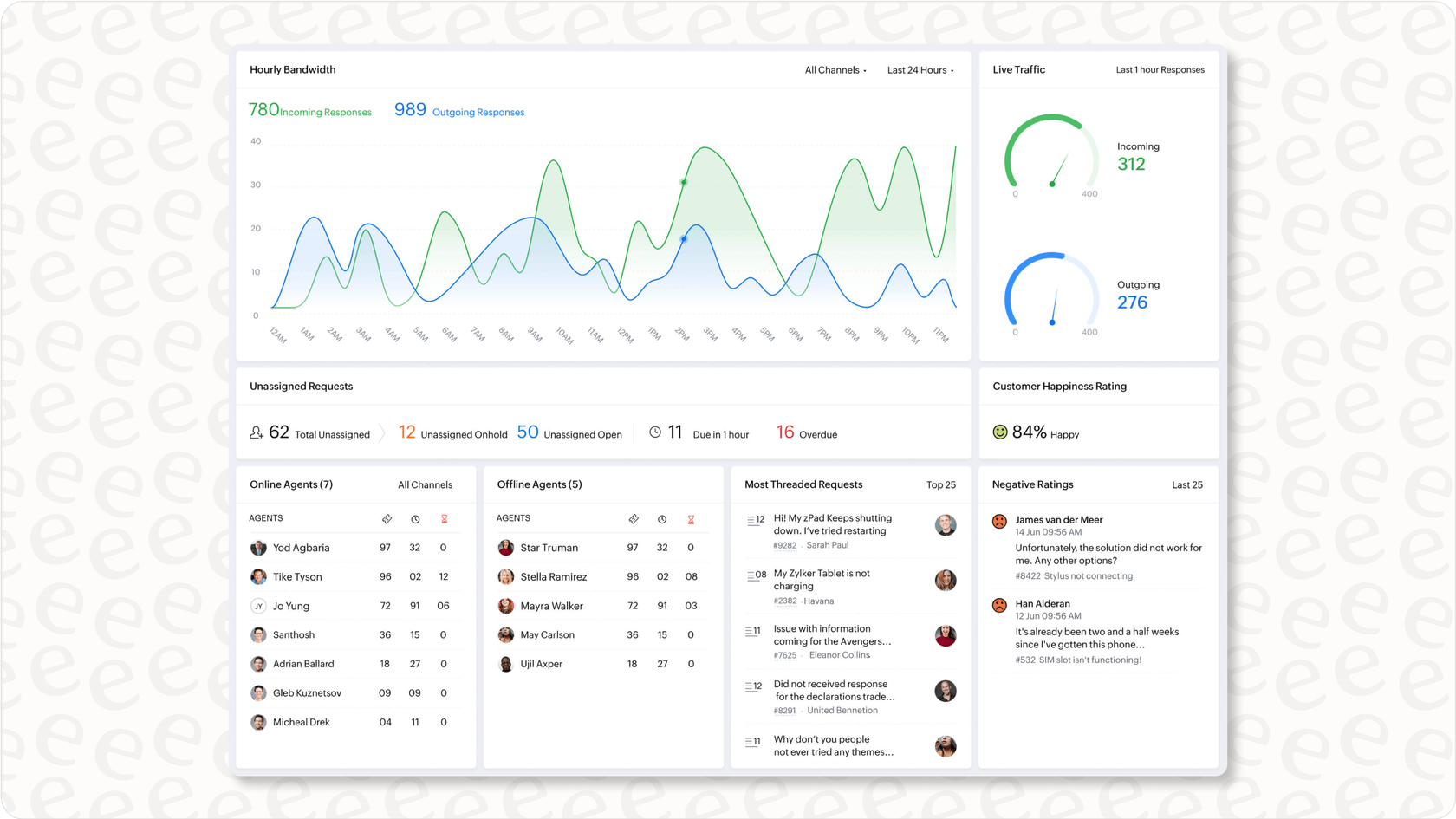 Gorgias interface showing an e-commerce customer ticket with order details