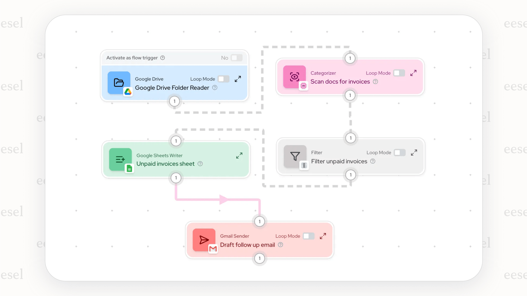 Gumloopのビジュアル自動化ビルダー。