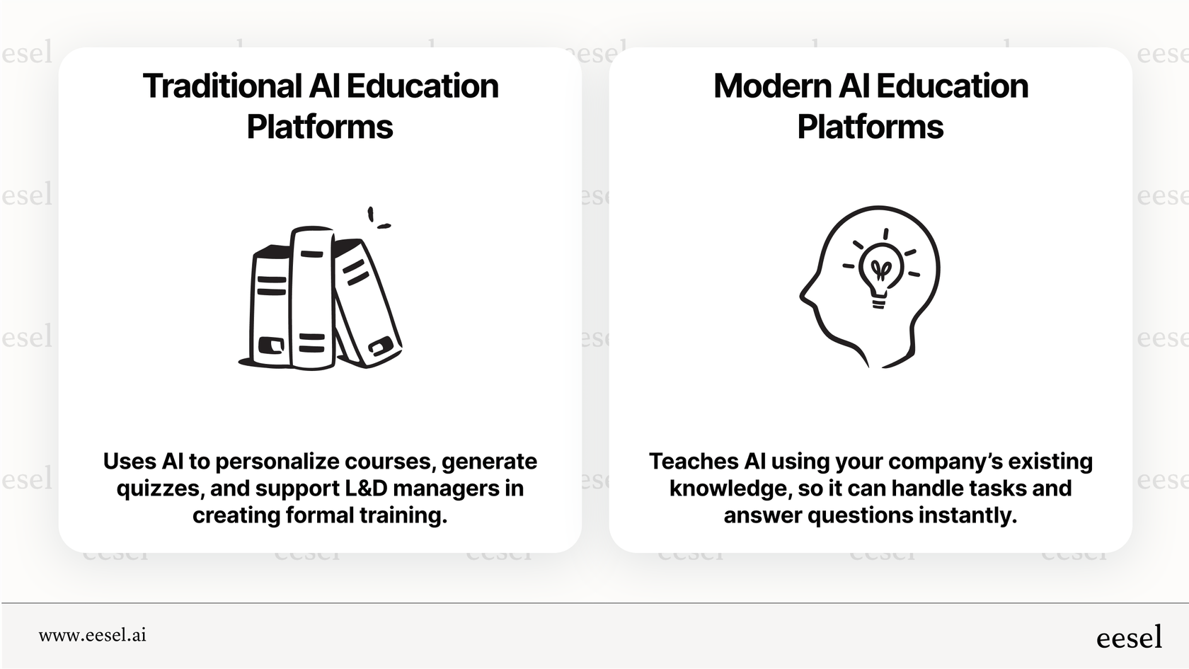 Infographic comparing traditional AI education platforms focused on structured learning with modern AI education platforms that train AI models on a company’s own knowledge for real-time assistance.