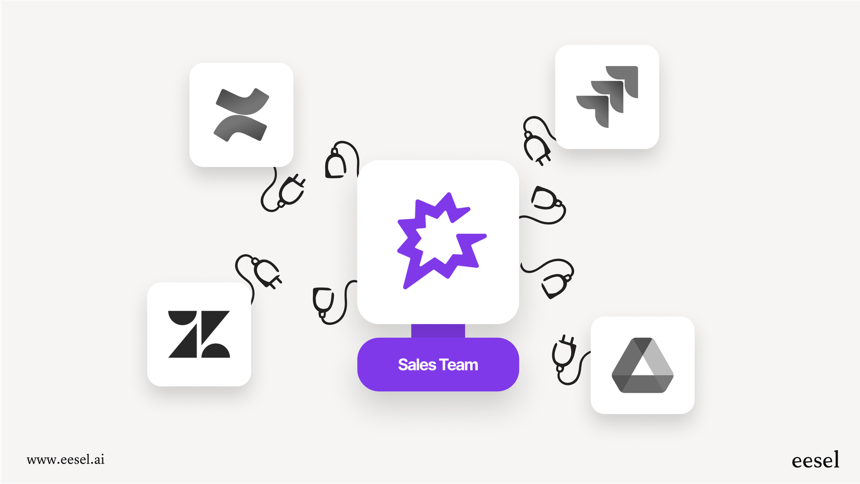 An infographic showing how customer insights help answer what is Gong, but illustrating how those insights are siloed within the sales department away from other teams like product and support.