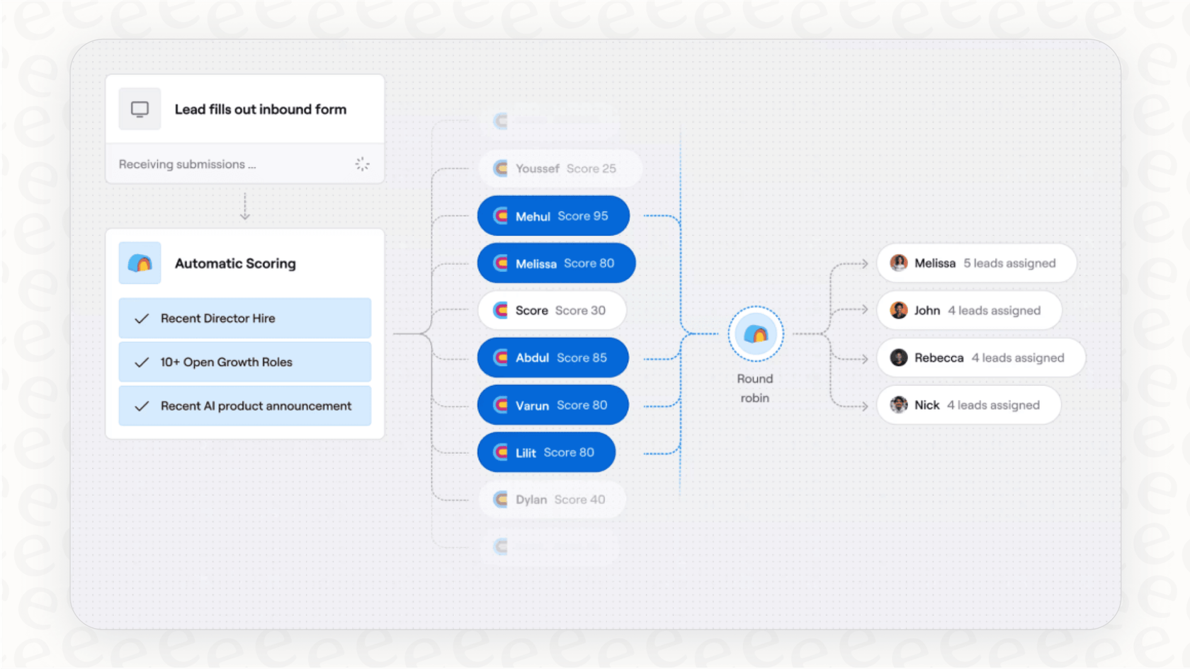 A screenshot of the Clay.com interface showing a multi-step data enrichment workflow, illustrating a common point from clay reviews about the tool's complexity.