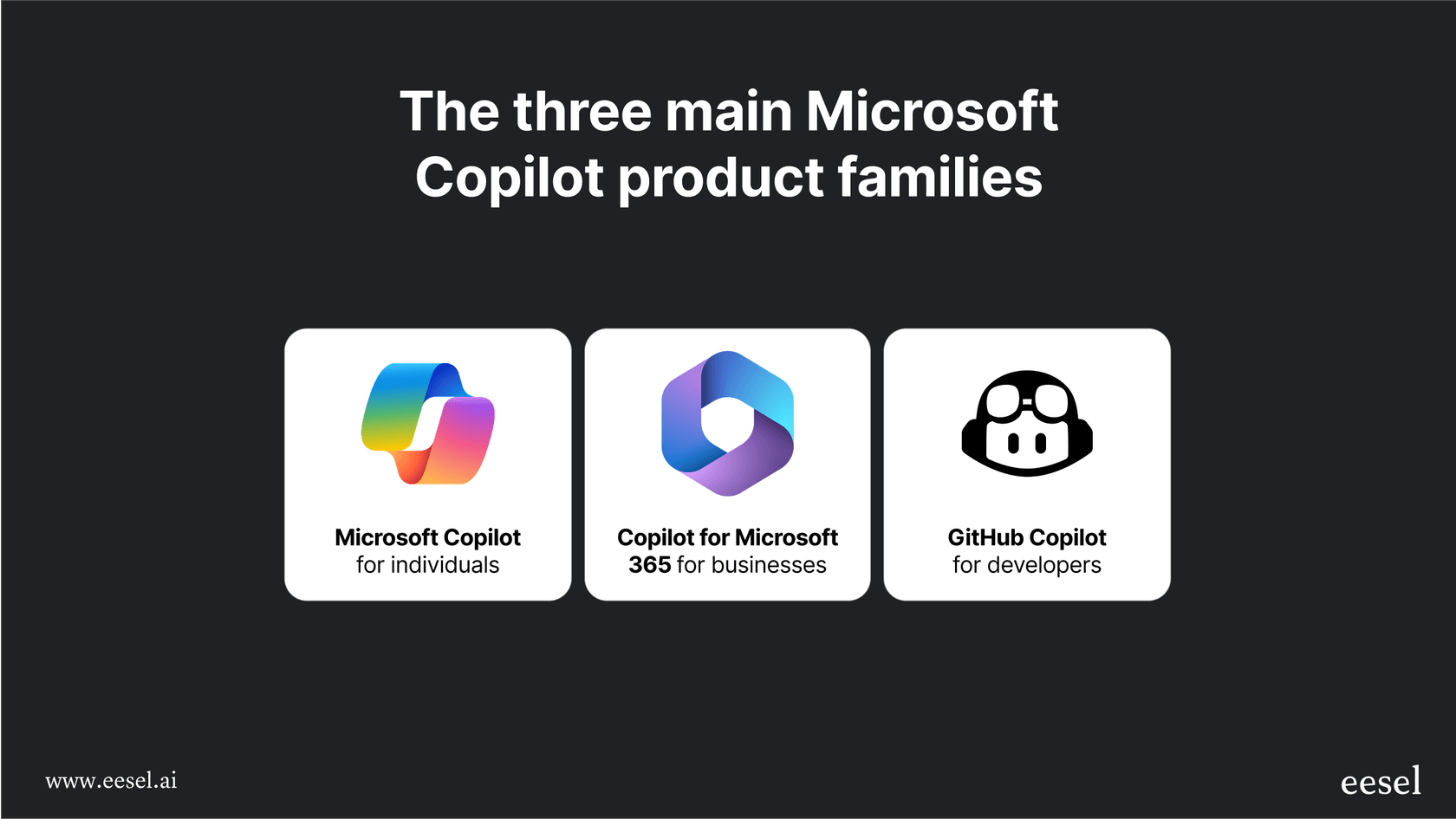 An infographic that clarifies Microsoft's product lineup to help users understand Copilot pricing for different use cases.