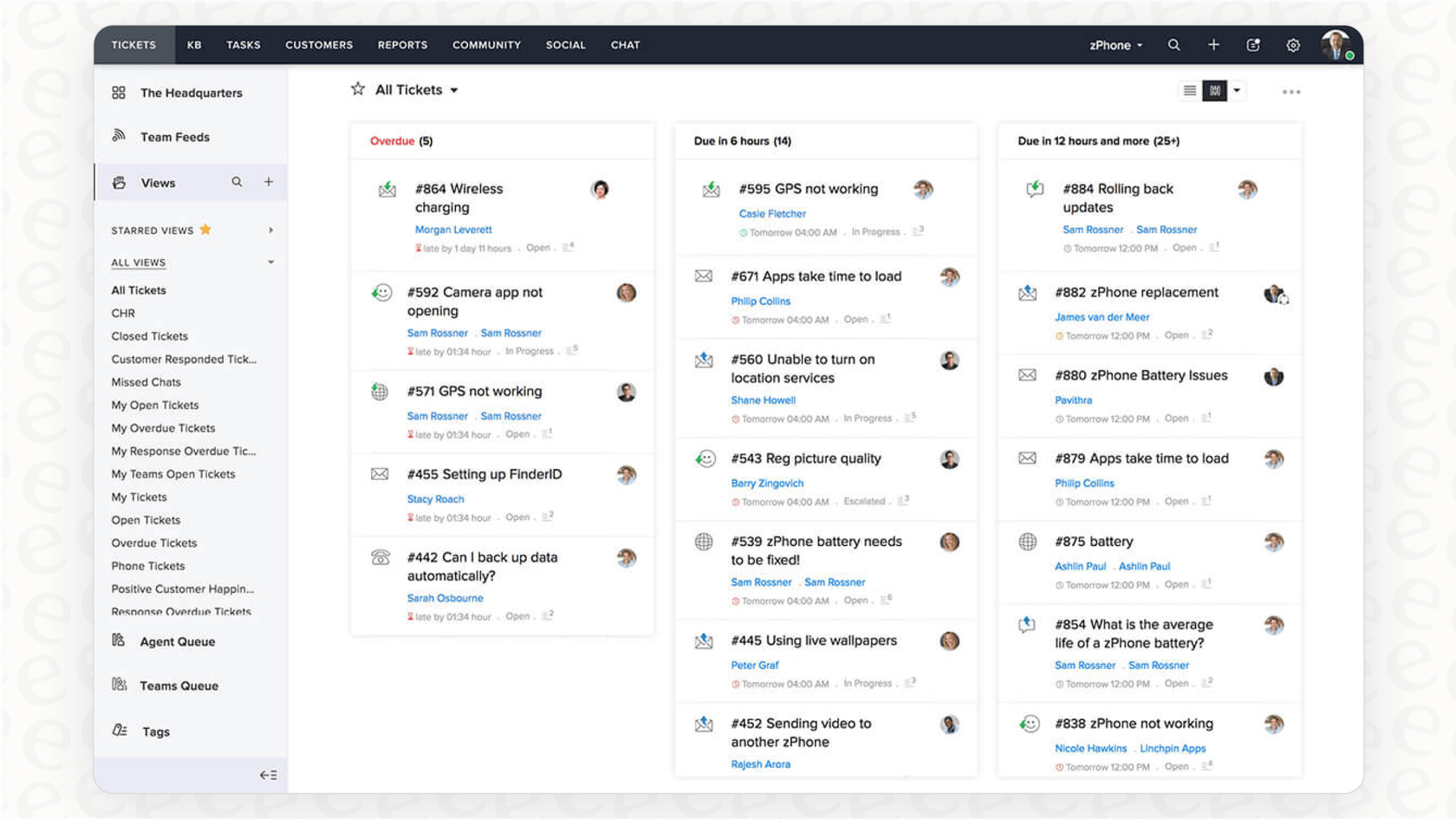 A screenshot of the Zoho Desk dashboard providing a complete overview of key support metrics.