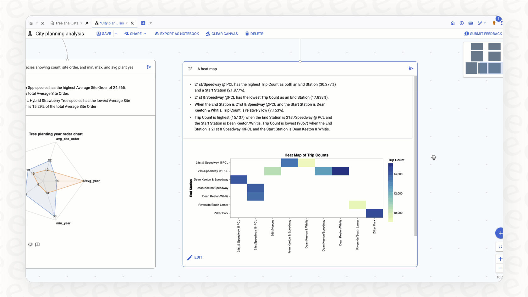 A screenshot of the Gemini in BigQuery AI assistant feature, with a user typing a plain English request and Gemini generating the corresponding SQL code.