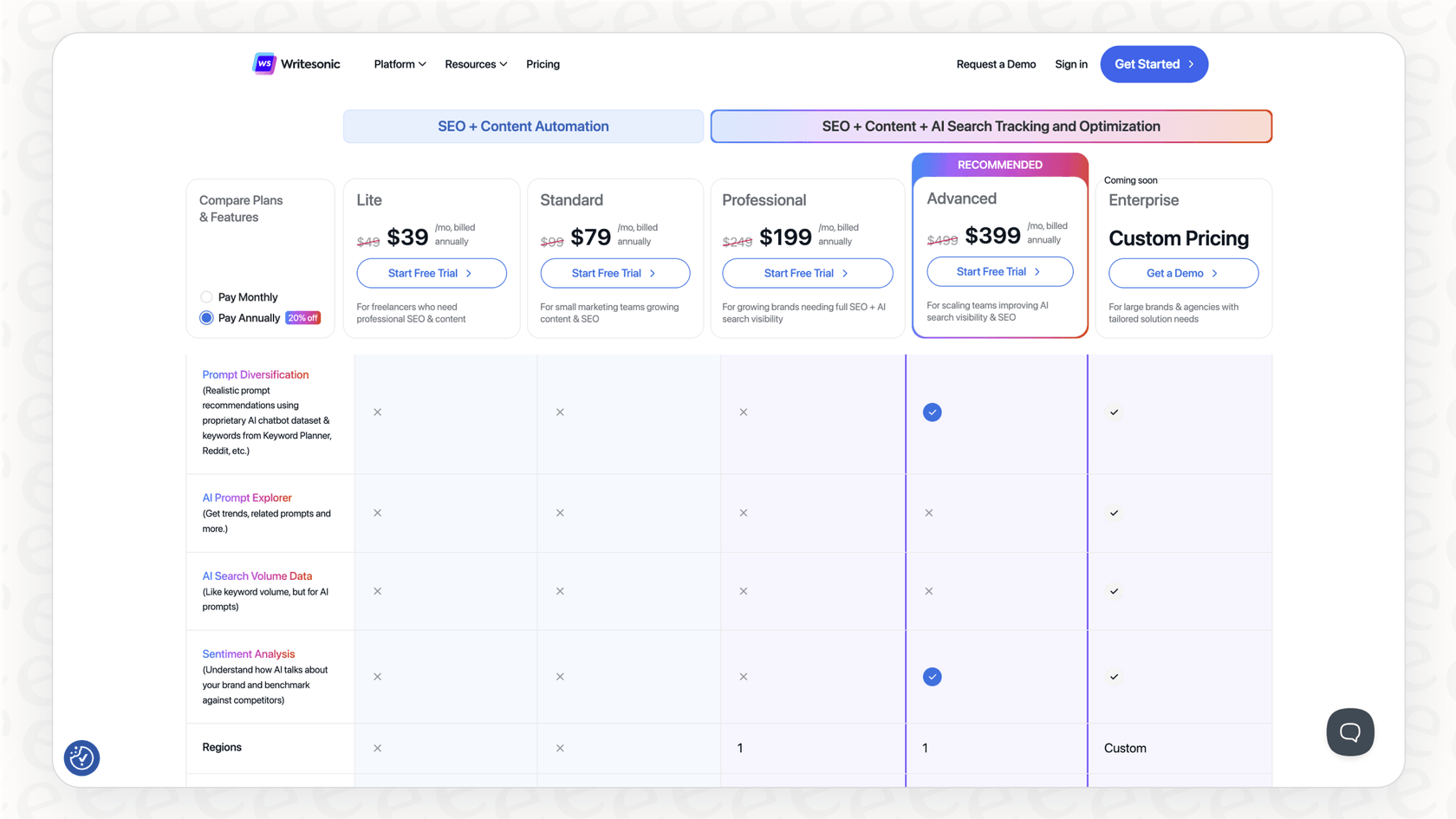 A detailed look at the premium GEO features that increase the cost of Writesonic pricing plans.