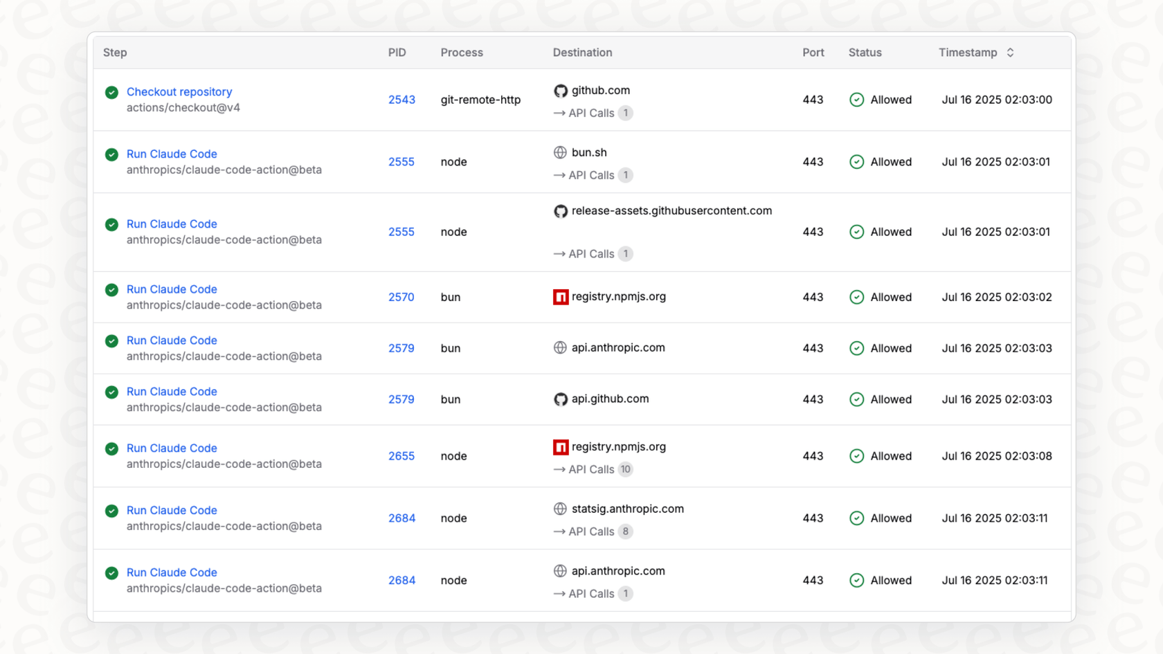 The GitHub Actions tab, illustrating the marketplace-driven approach to CI/CD in the GitHub vs GitLab comparison.