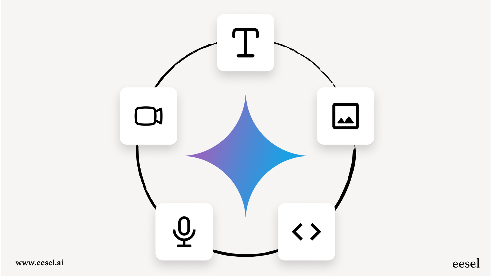 An image illustrating the multimodal capabilities of Google Gemini, showcasing its ability to process text, audio, and video.