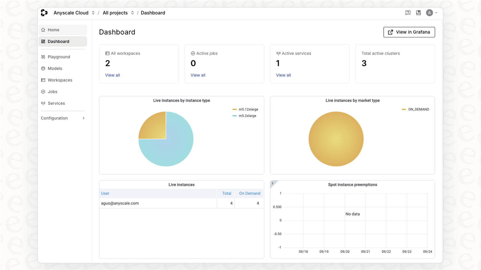 A screenshot of the Anyscale dashboard, a key tool for managing AI infrastructure and development.