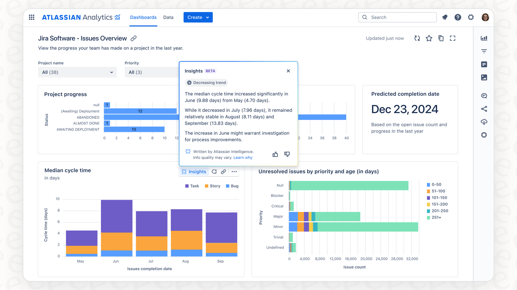Screenshot demonstrating the Atlassian Intelligence Chart Insights feature being used on a project management chart in Jira.