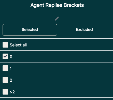 Agent Replies Brackets filter panel with the '0' option selected to show unreplied tickets.
