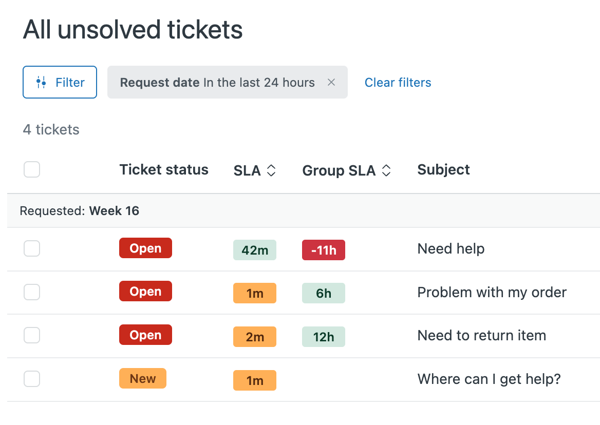 Une interface de gestion des tickets affichant les tickets non résolus, mettant en évidence les mesures individuelles d'accord de niveau de service (SLA) et d'accord de niveau de service (SLA) de groupe côte à côte.