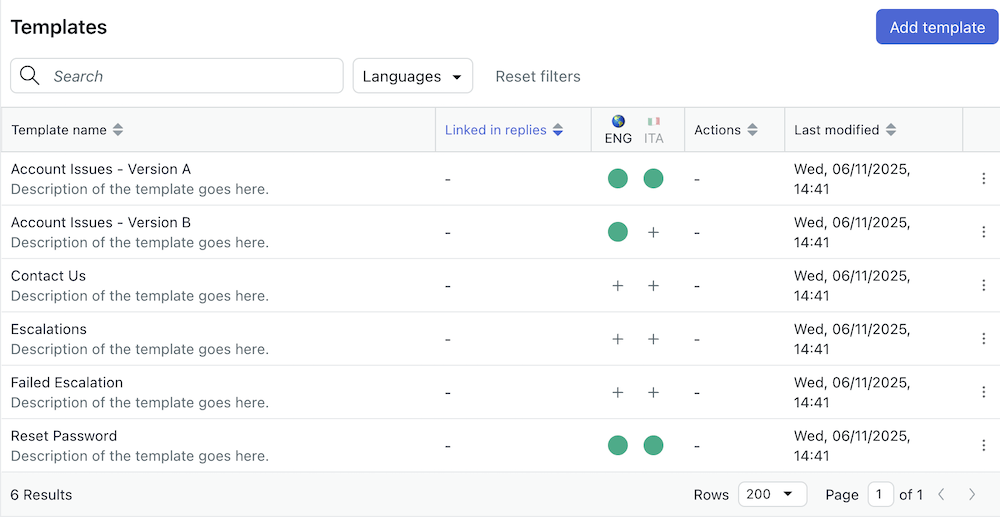 Eine Vorlagenverwaltungs-Oberfläche, die eine Liste strukturierter Nachrichtenvorlagen anzeigt, einschließlich Optionen für Sprache und Verknüpfung in Antworten, die wesentliche Komponenten für einen Dialog-Builder sind.