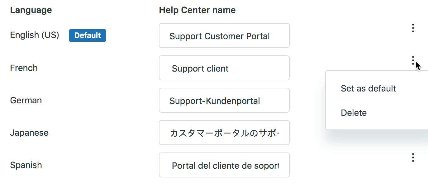 The Help Center language settings panel displaying a list of enabled languages, their corresponding Help Center names, and options to manage them, including setting a default or deleting a language.