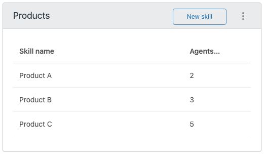 Skill types and skills list in Zendesk