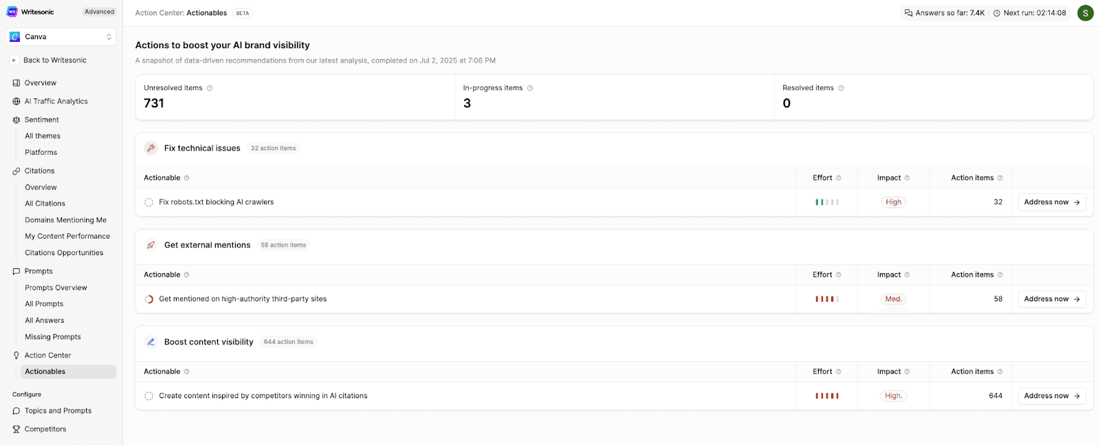 Writesonic's GEO Action Center provides a strategic roadmap for increasing brand visibility in AI-generated search results.
