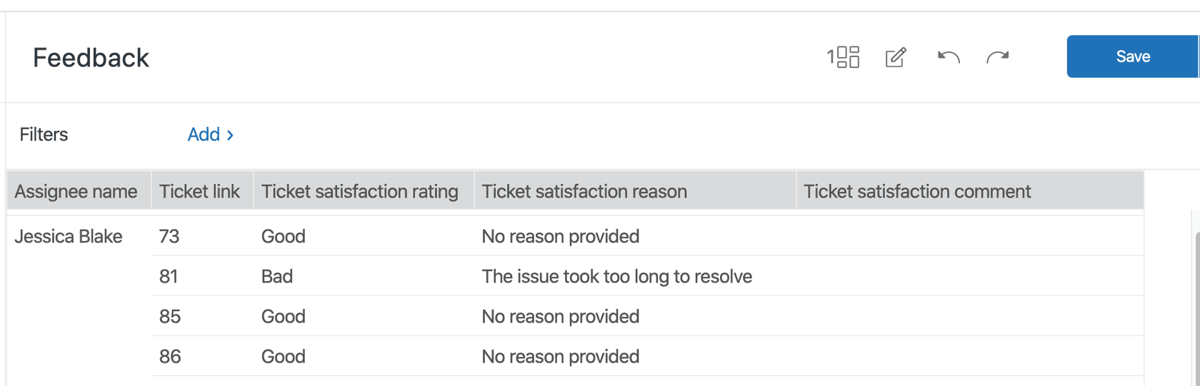 Painel de feedback com classificações e motivos de satisfação