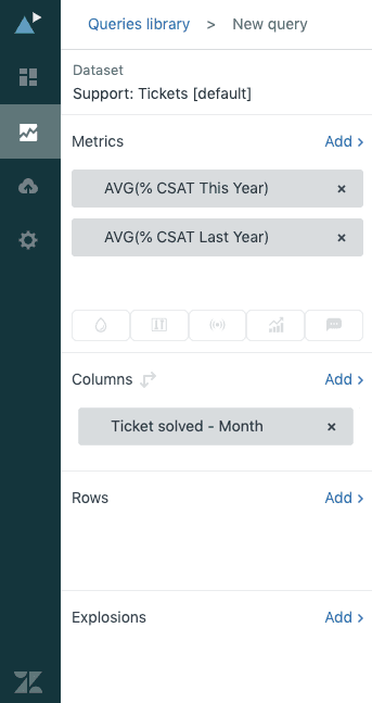 Construtor de consultas do Zendesk Explore configurado para relatórios de tendência de CSAT ano a ano