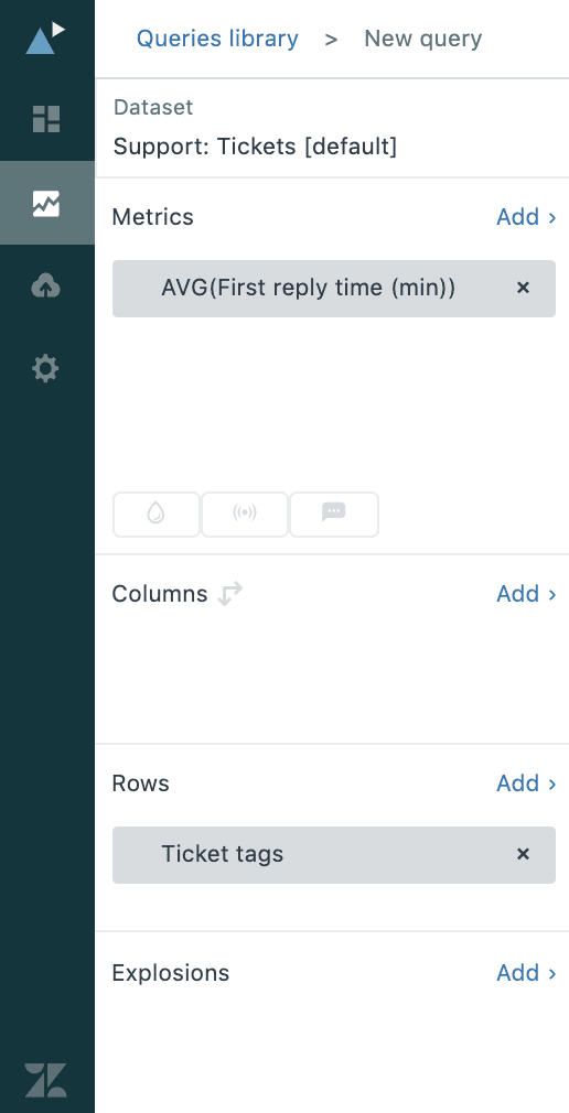 The report builder interface configuring a report on average first reply time grouped by ticket tags.