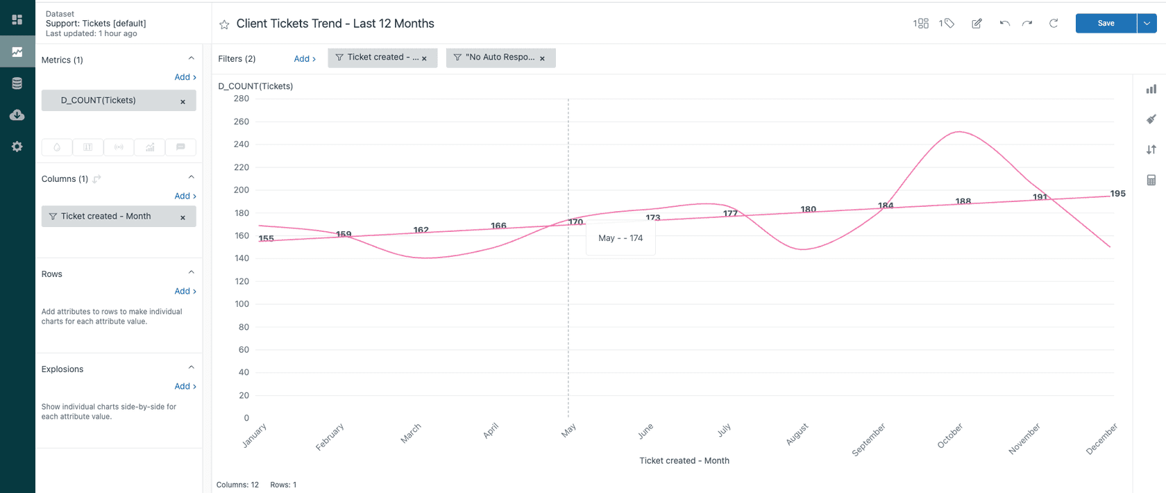 Painel de visualização de dados com gráfico de linhas e seletor de tipo de visualização.