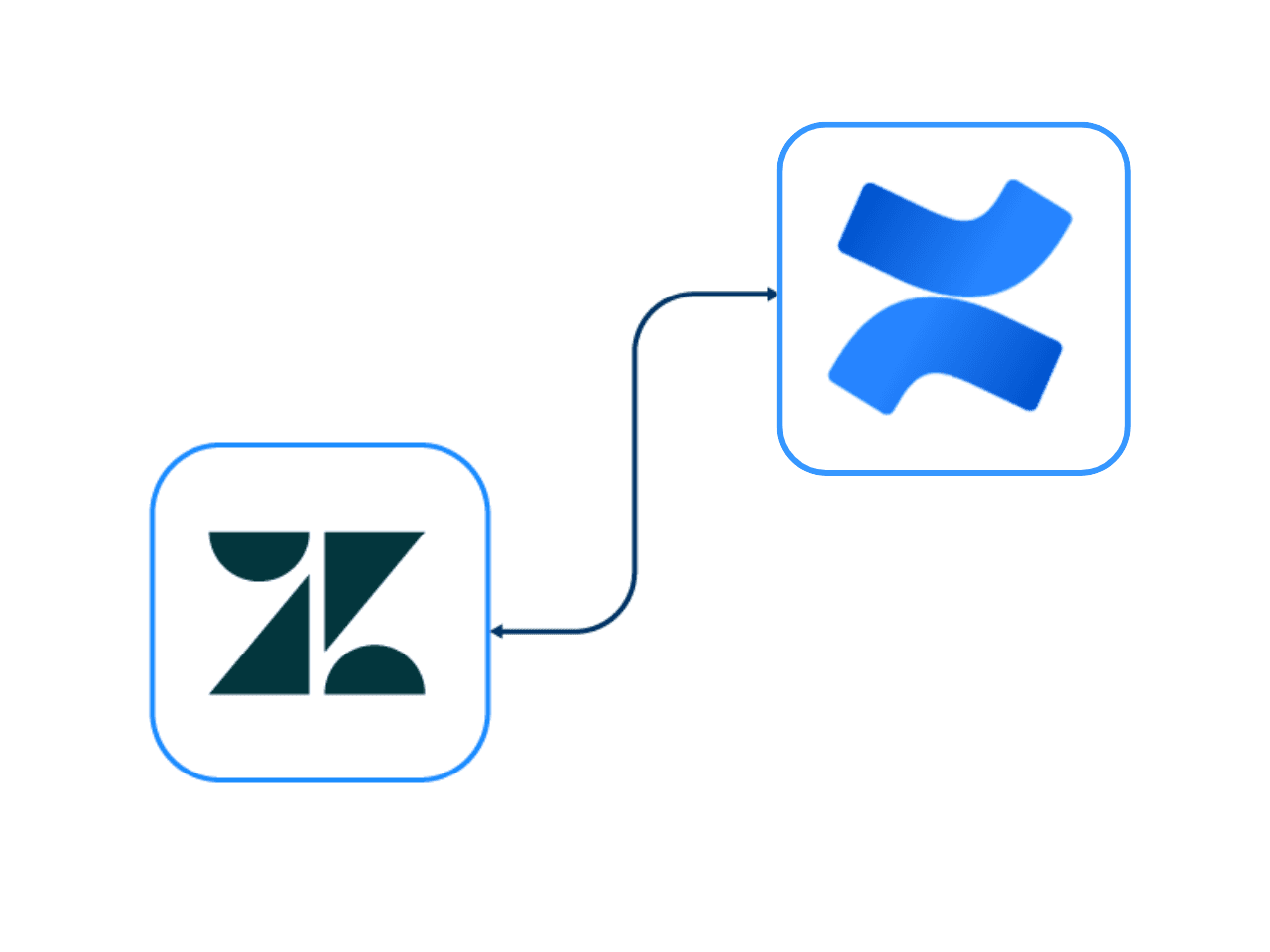 The complete guide to a Confluence Zendesk integration in 2026
